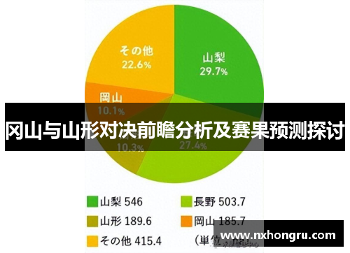 冈山与山形对决前瞻分析及赛果预测探讨